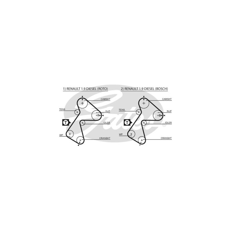 KIT DE CORREA DE DISTRIBUCION GATES K58151X25.4XS-A