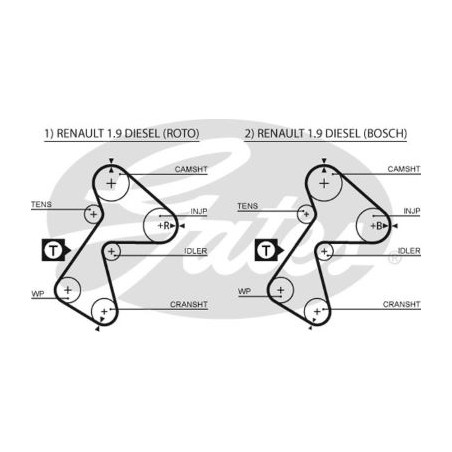 KIT DE CORREA DE DISTRIBUCION GATES K58151X25.4XS-A