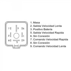TEMPORIZADORES VARIOS DZE 9124