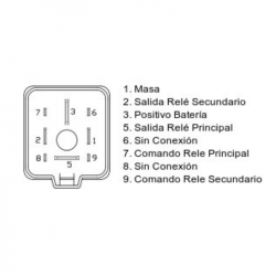 TEMPORIZADORES VARIOS DZE 9149