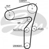 KIT DE CORREA DE DISTRIBUCION GATES K20199x24XS-C